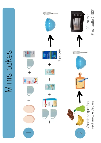 5 recettes imagées